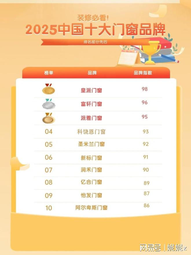 025年精选门窗十大品牌排行榜Long8国际平台登录入口2