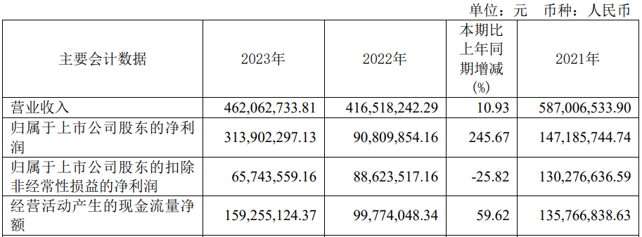 降超7成 2020年上市募57亿龙8囯际破发股众望布艺去年净利预