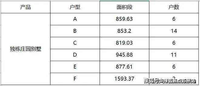 布：九里别院引领新一轮购房热潮五一聚焦 @九里别院售楼处发(图12)