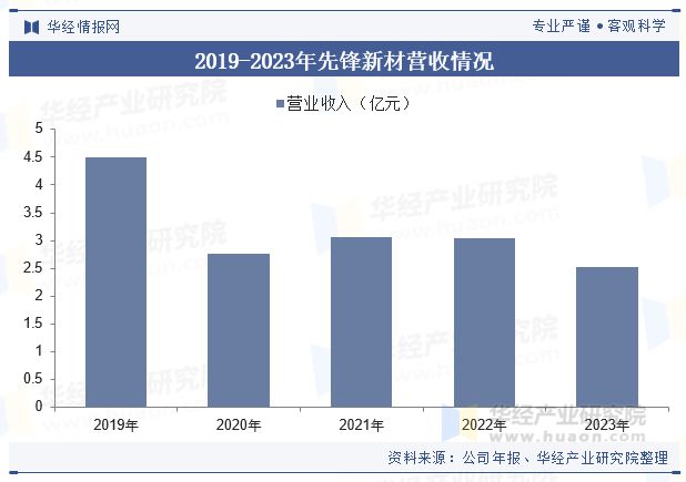 排概念深入推动行业市场规模持续扩大「图」中国建筑遮阳行业发展现状及趋势分析节能减(图3)